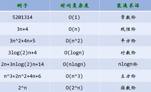 时间复杂度