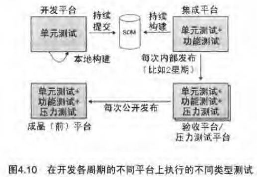单位测试种类