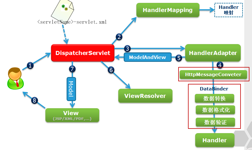 springmvc