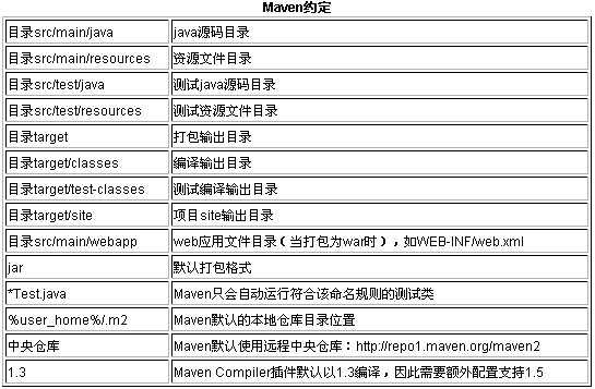maven规范