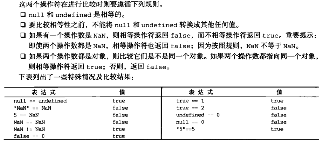 相等和不相等规则特殊