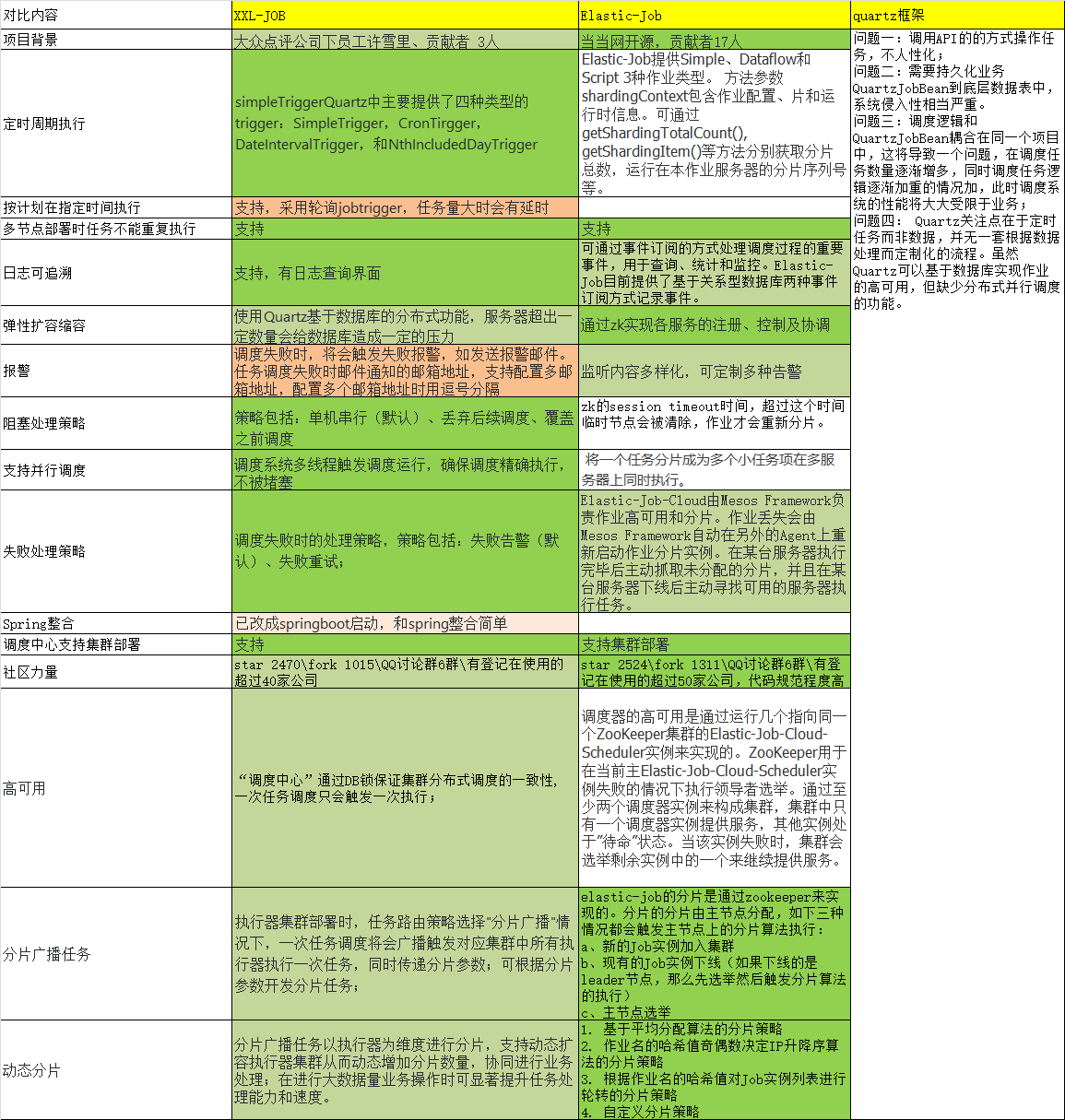 分布式调度框架比较